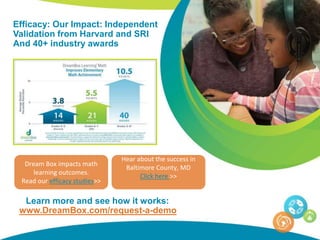 Learn more and see how it works:
www.DreamBox.com/request-a-demo
Efficacy: Our Impact: Independent
Validation from Harvard and SRI
And 40+ industry awards
Hear about the success in
Baltimore County, MD
Click here >>
Dream Box impacts math
learning outcomes.
Read our efficacy studies>>
 