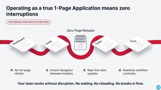 DreamCRM is now a Fully Single Page Application powered by Angular | PDF