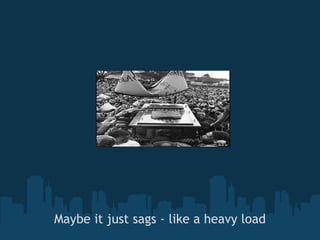 Maybe it just sags - like a heavy load 
