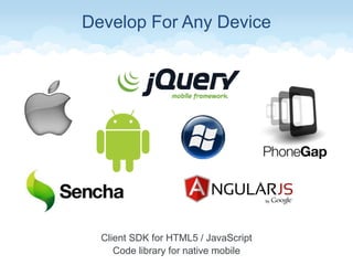 Develop For Any Device
Client SDK for HTML5 / JavaScript
Code library for native mobile
 