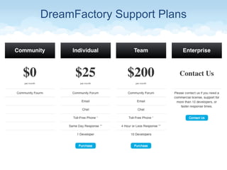 DreamFactory Support Plans
 