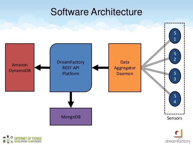 using sensor air arduino quality an Using IoT Source Open Backend for RESTful Applications using sensor air arduino quality an Using IoT Source Open Backend for RESTful Applications