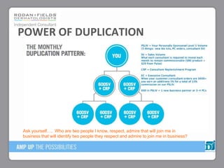 POWER OF DUPLICATION
Ask yourself…. Who are two people I know, respect, admire that will join me in
business that will identify two people they respect and admire to join me in business?
 
