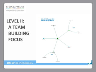 LEVEL II:
A TEAM
BUILDING
FOCUS
 