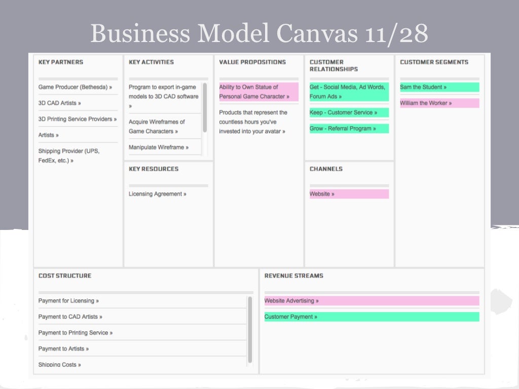 business model canvas 11 28
