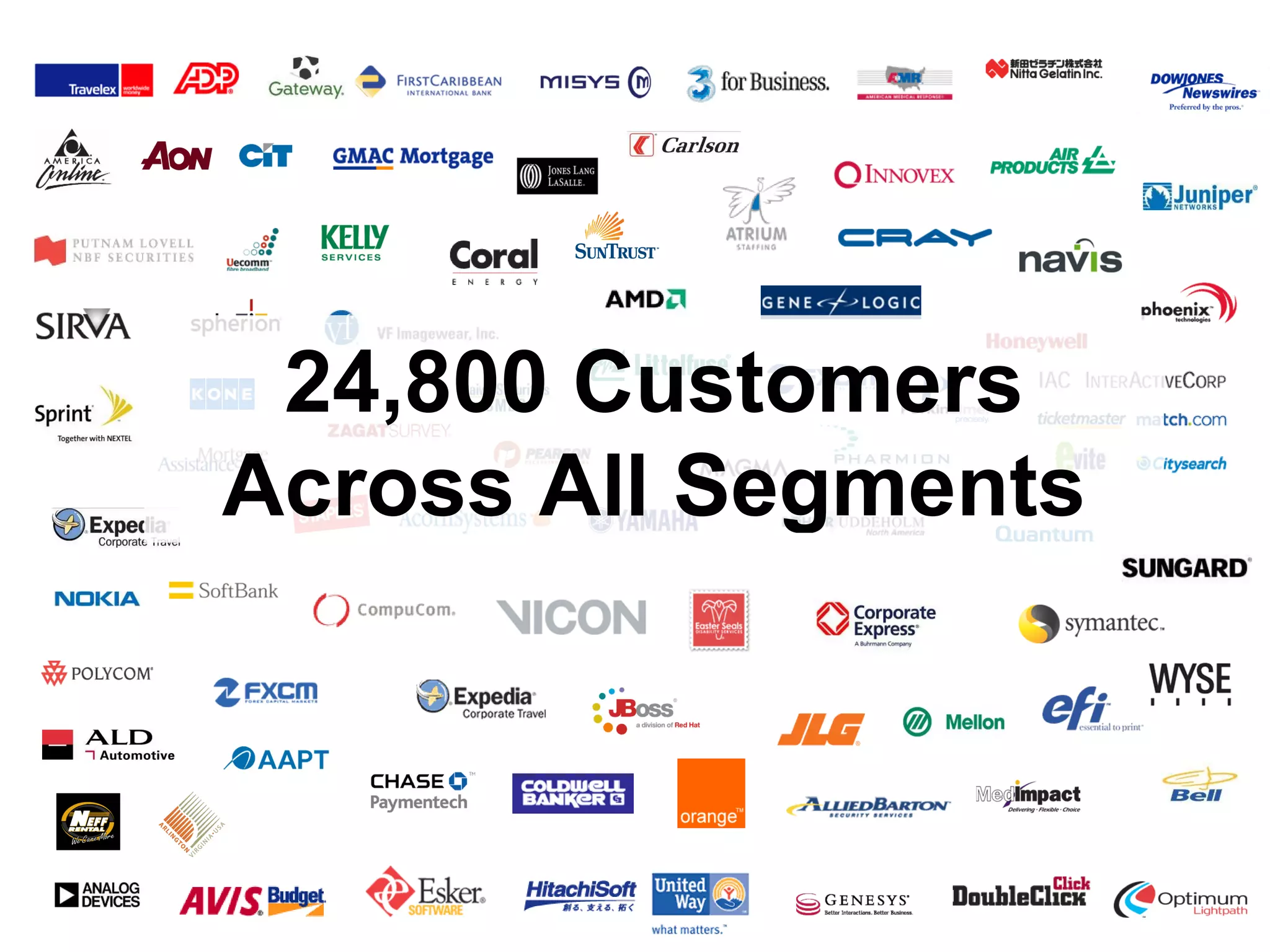 24,800 Customers Across All Segments 