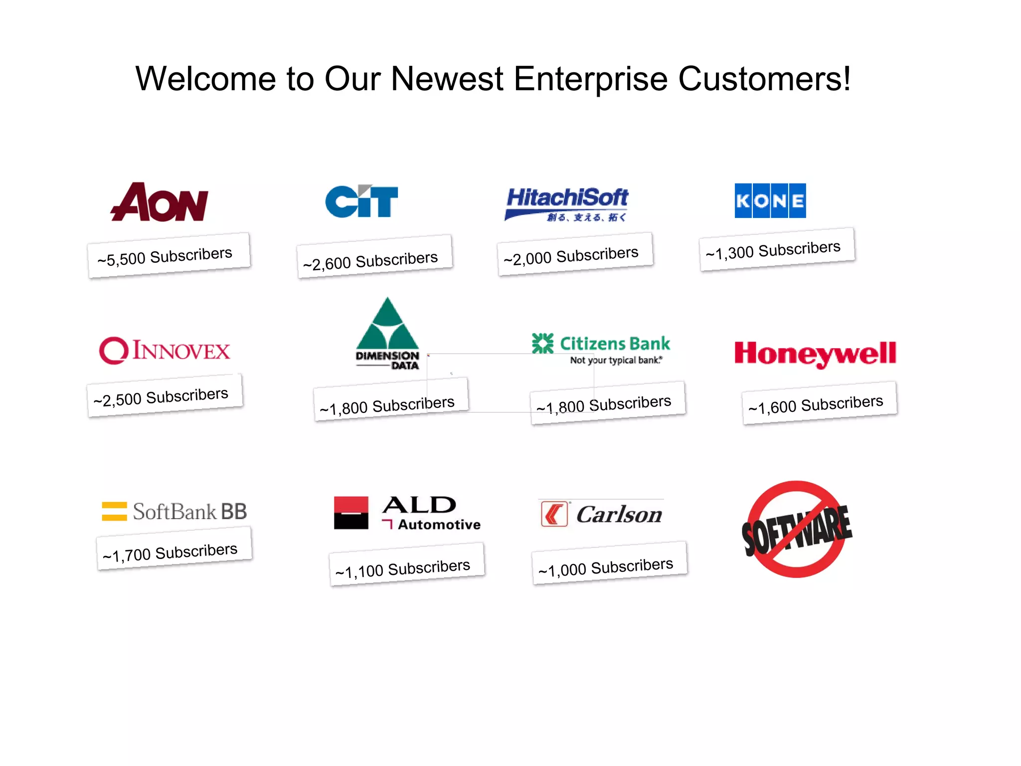 Welcome to Our Newest Enterprise Customers! ~1,800 Subscribers ~2,000 Subscribers ~1,700 Subscribers ~1,800 Subscribers ~2,600 Subscribers ~1,600 Subscribers ~2,500 Subscribers ~1,300 Subscribers ~1,100 Subscribers ~5,500 Subscribers ~1,000 Subscribers 