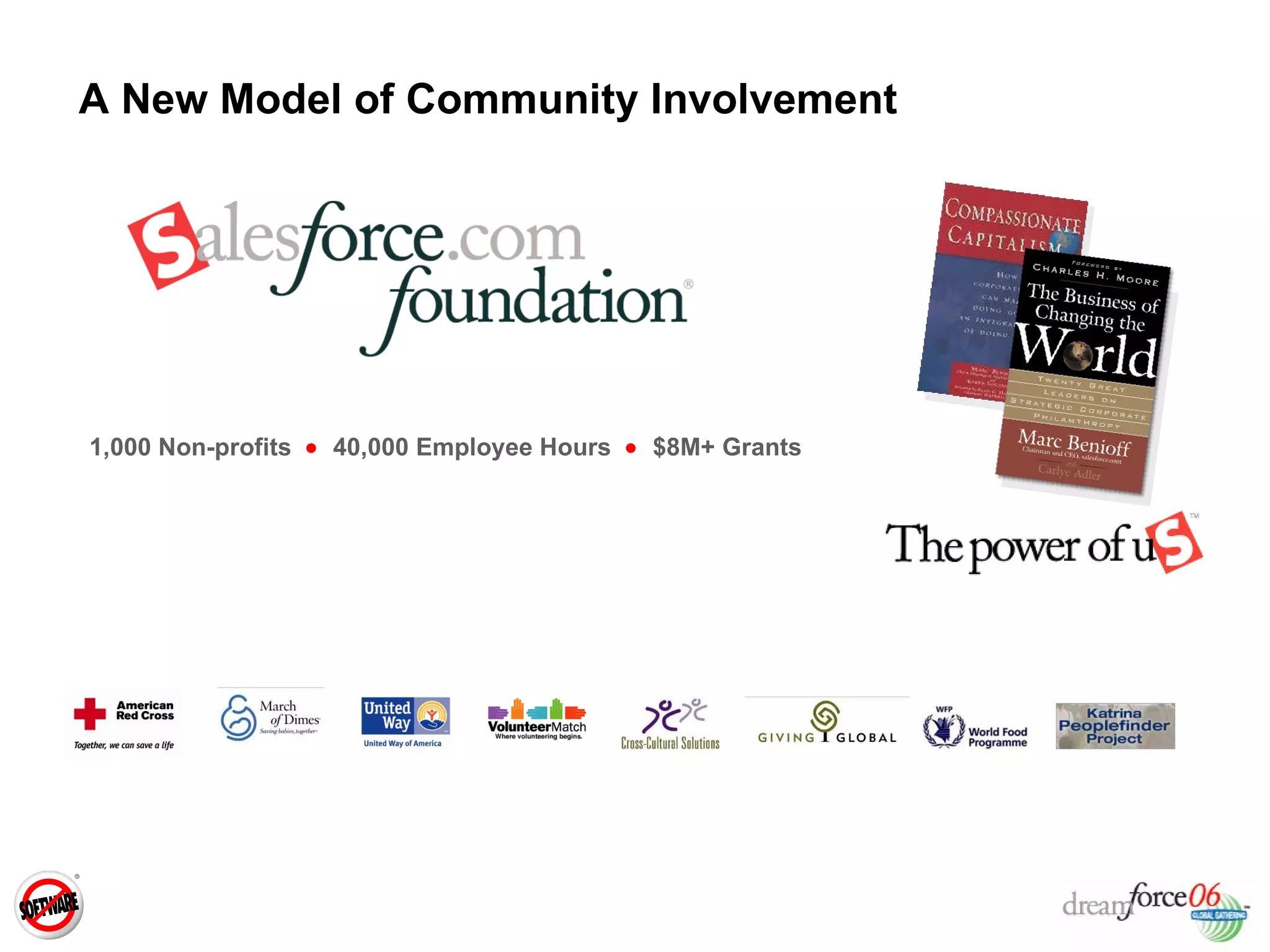 A New Model of Community Involvement 1,000 Non-profits     40,000 Employee Hours     $8M+ Grants 