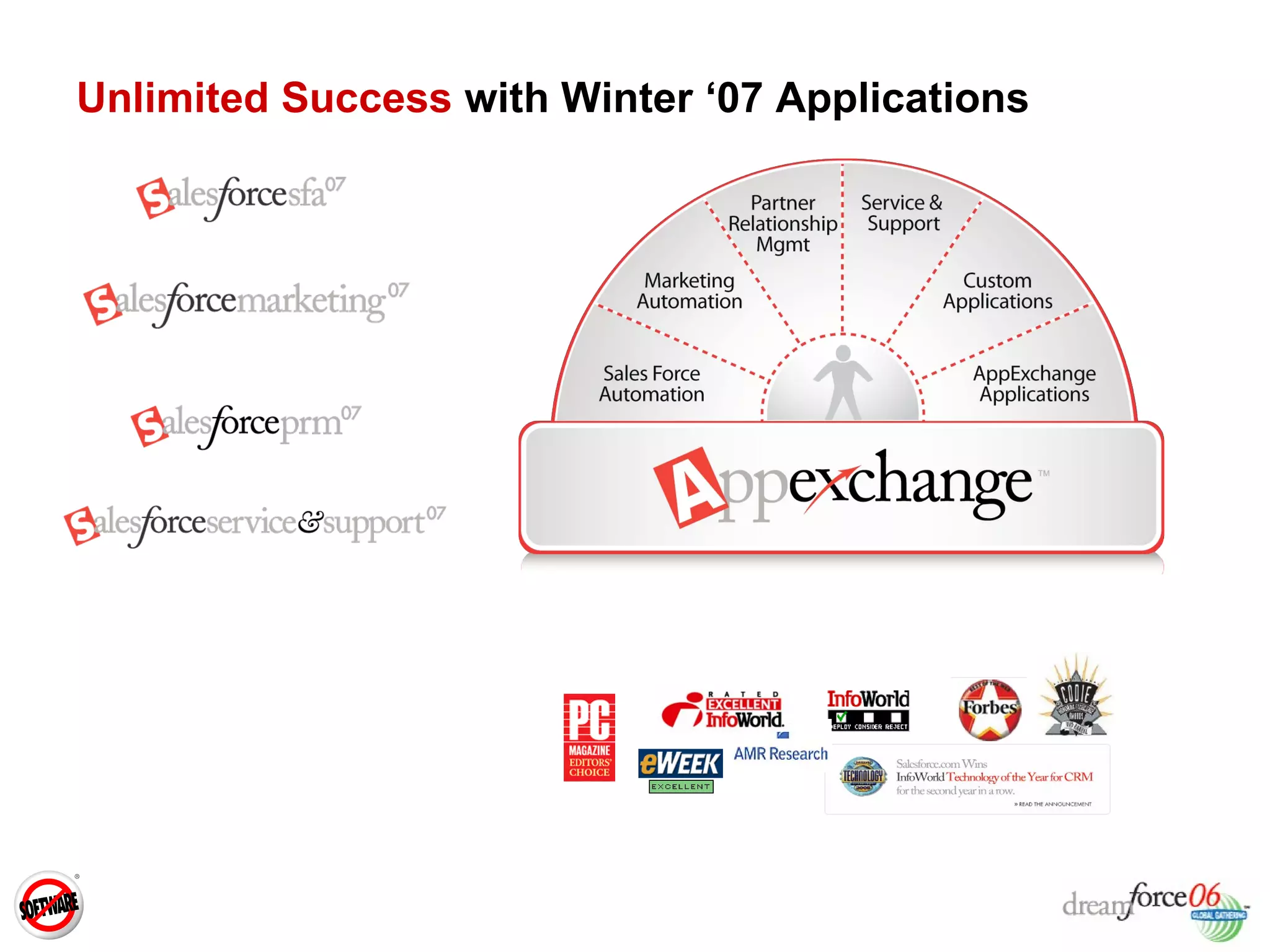 Unlimited Success  with Winter ‘07 Applications 