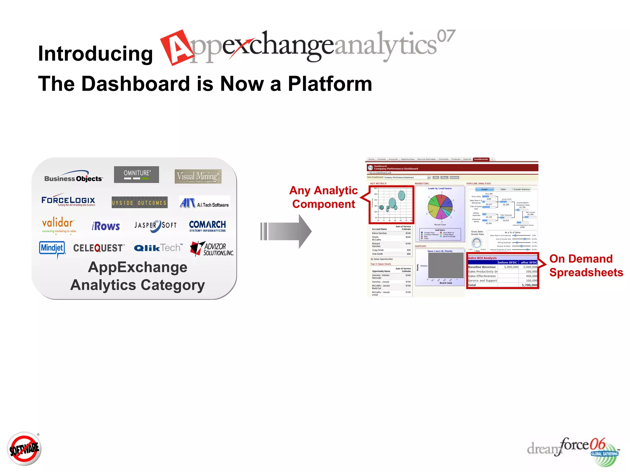 Introducing The Dashboard is Now a Platform On Demand Spreadsheets Any Analytic Component AppExchange Analytics Category 