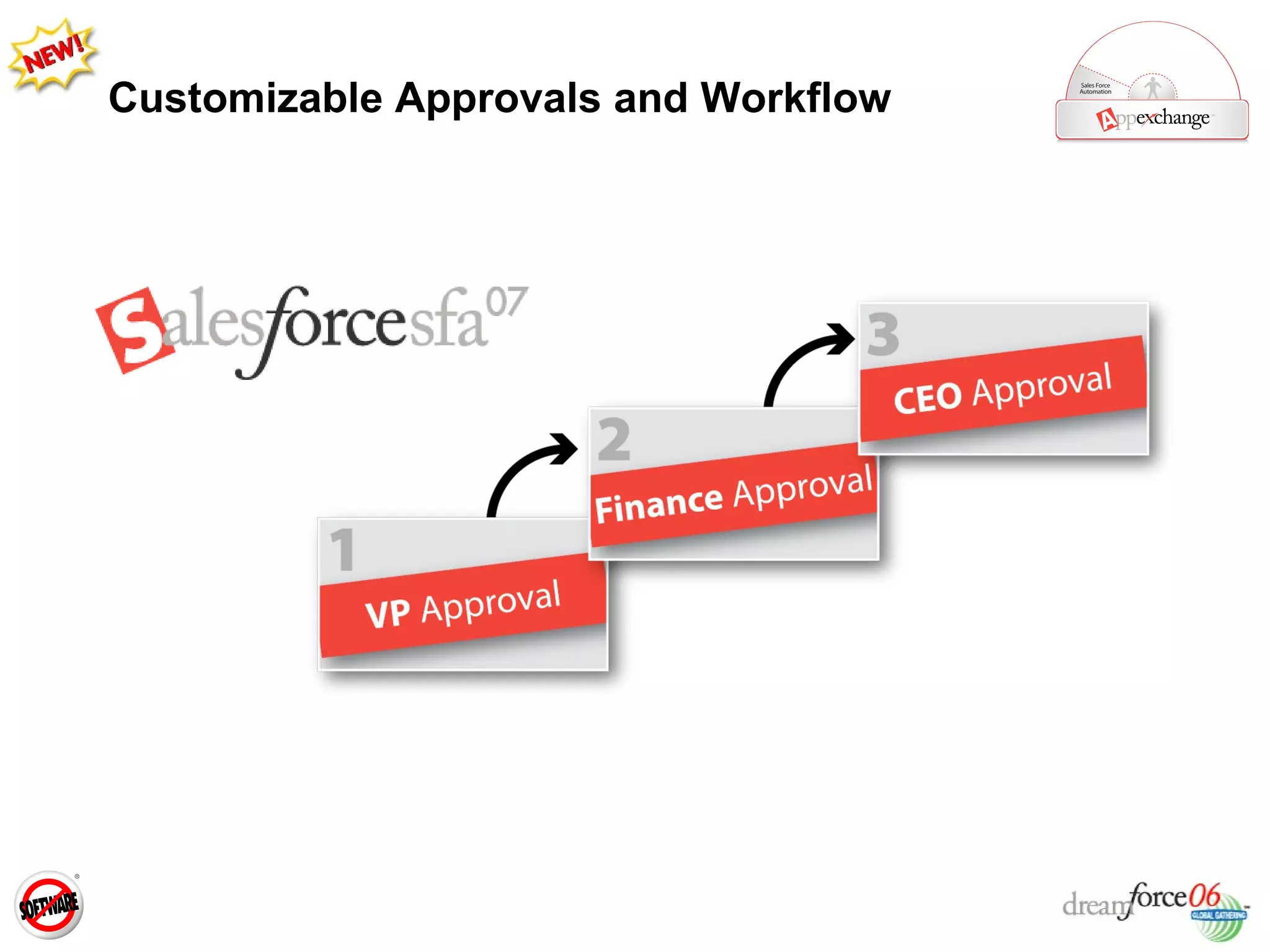 Customizable Approvals and Workflow  