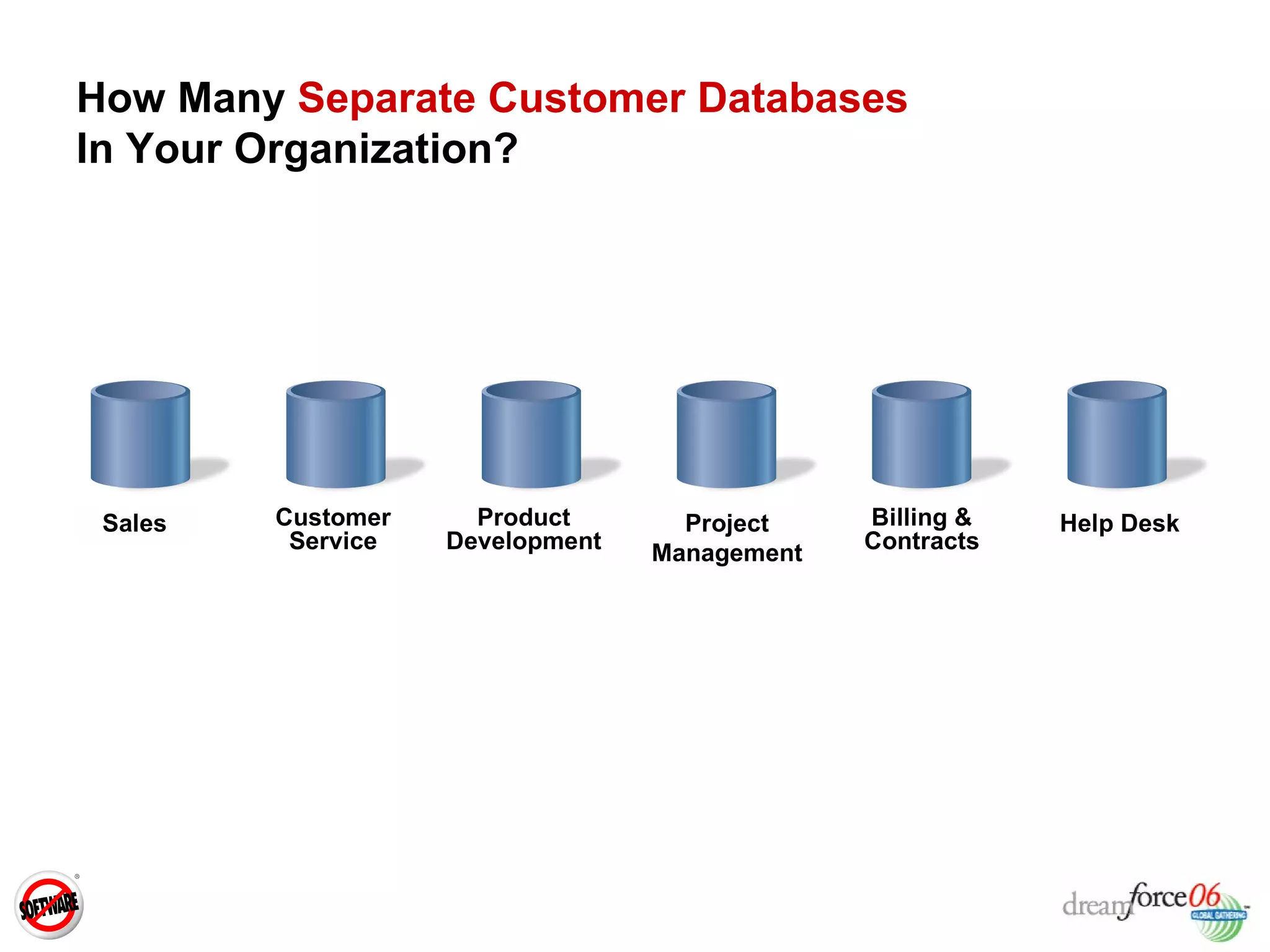 How Many  Separate Customer Databases   In Your Organization? Project Management Customer Service Product Development Help Desk Sales Billing & Contracts 