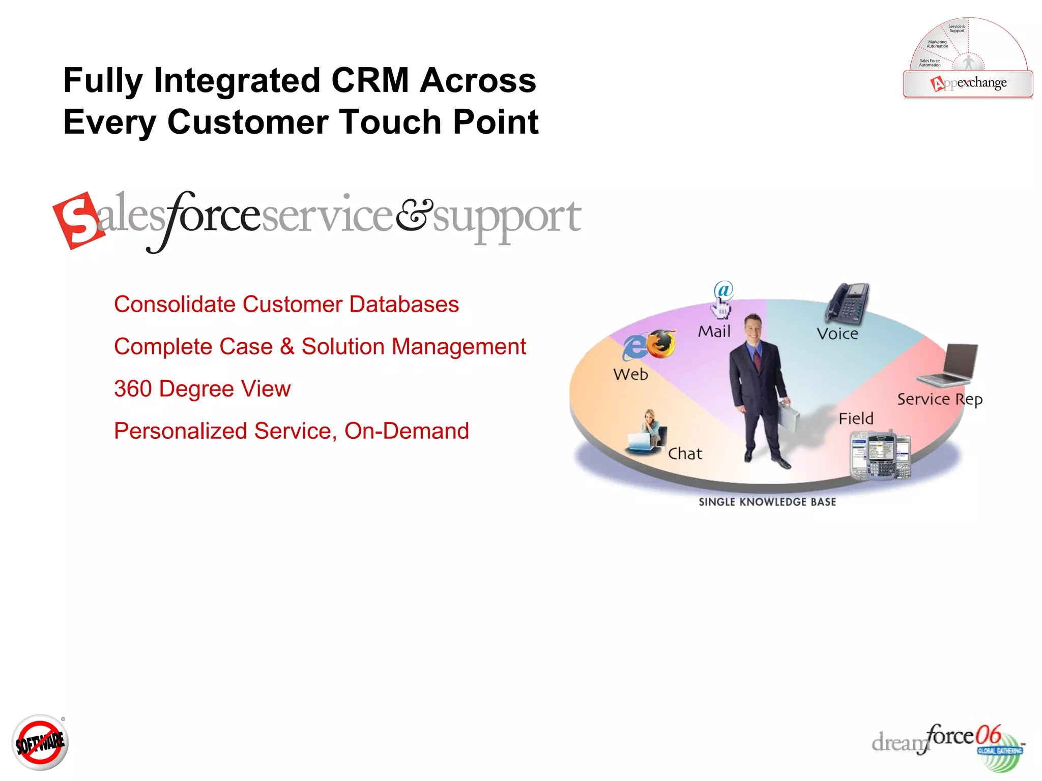 Fully Integrated CRM Across Every Customer Touch Point Consolidate Customer Databases Complete Case & Solution Management 360 Degree View Personalized Service, On-Demand 