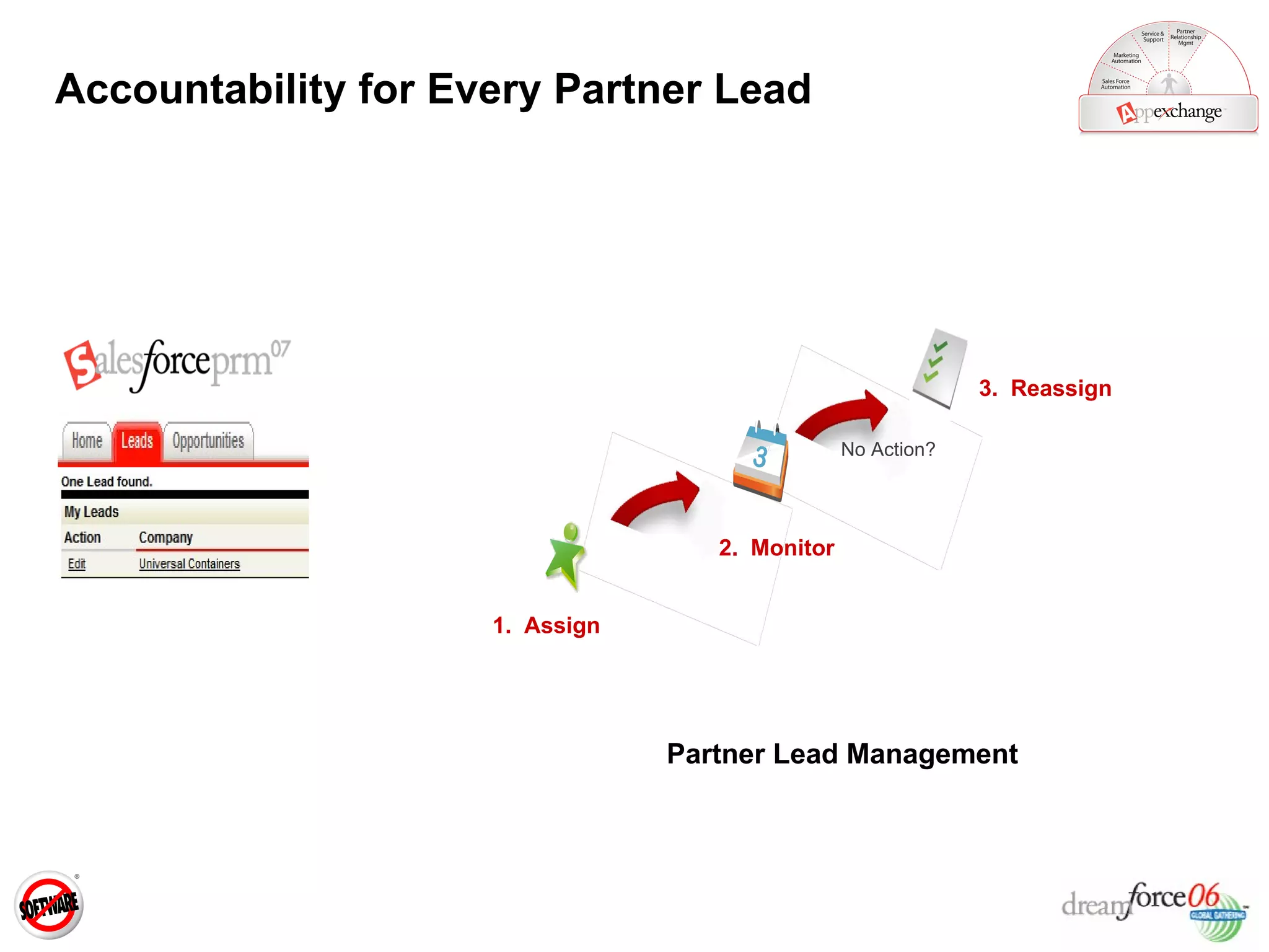 Accountability for Every Partner Lead  1.  Assign 2.  Monitor 3.  Reassign No Action? Partner Lead Management  