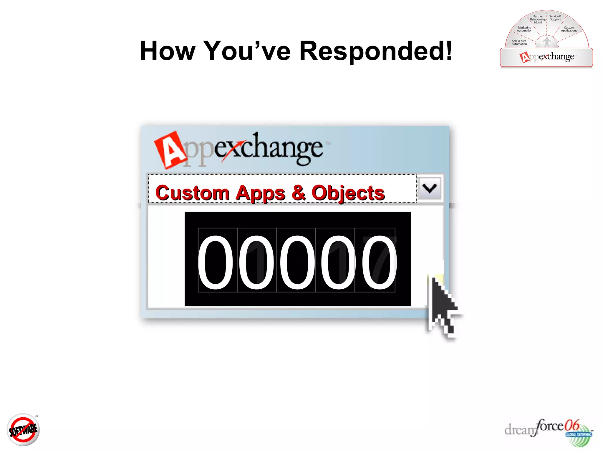 How You’ve Responded! 60063 55291 51622 46352 41990 39781 36554 31991 27967 23167 19002 14779 09112 04333 01017 00000 Custom Apps & Objects 