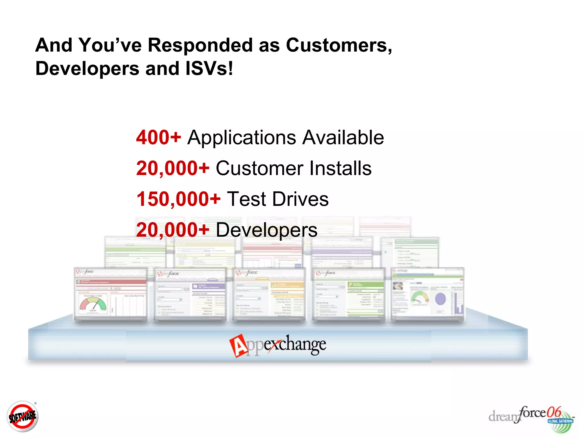 And You’ve Responded as Customers,  Developers and ISVs! 20,000+   Customer Installs 400+   Applications Available 20,000+   Developers 150,000+   Test Drives 