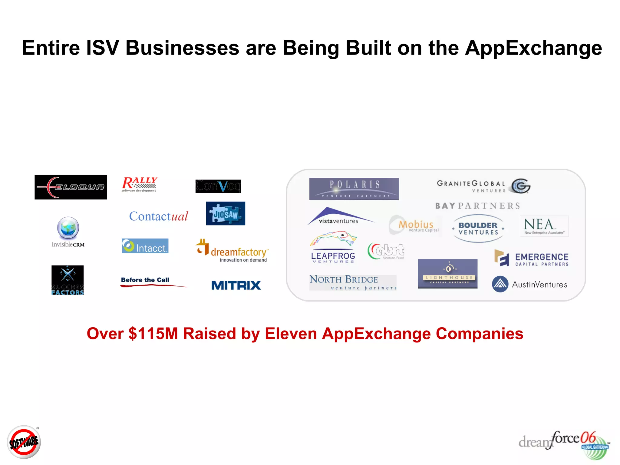 Entire ISV Businesses are Being Built on the AppExchange Over $115M Raised by Eleven AppExchange Companies 