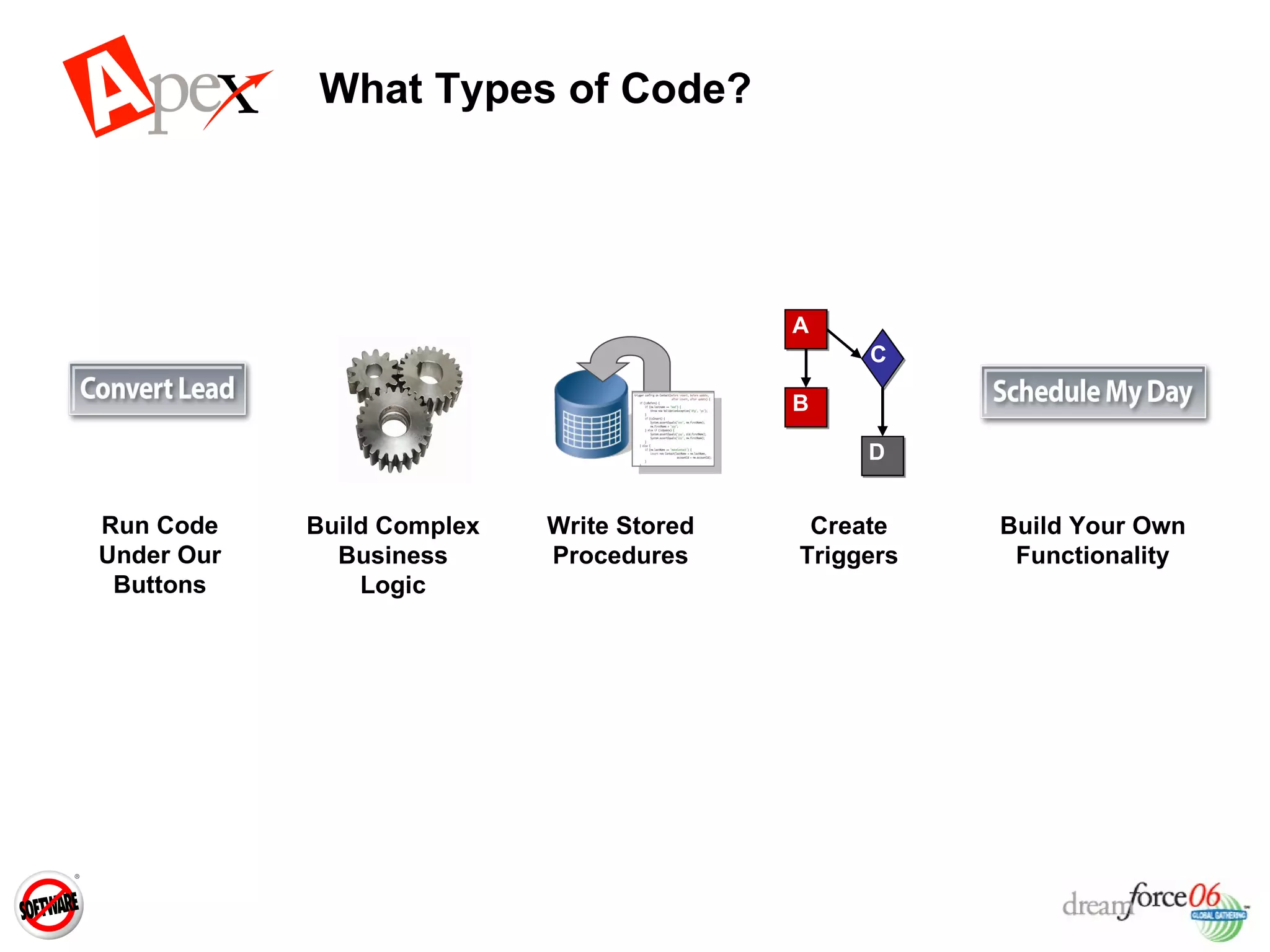 What Types of Code? Build Complex Business Logic Write Stored Procedures Create Triggers Run Code Under Our Buttons Build Your Own Functionality A B C D 