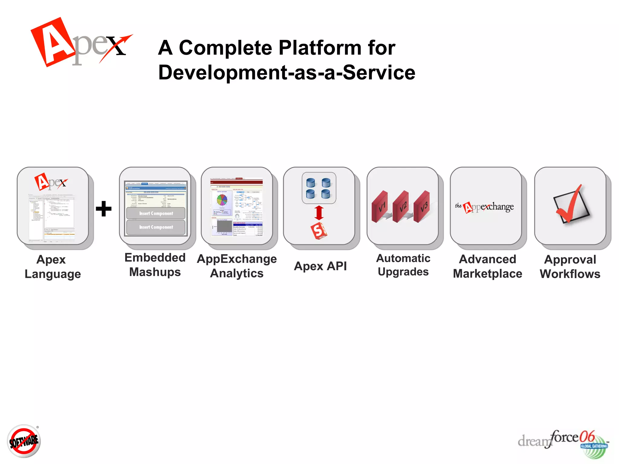 A Complete Platform for  Development-as-a-Service Apex  Language + Automatic Upgrades Advanced Marketplace Embedded Mashups AppExchange Analytics Apex API Approval Workflows 
