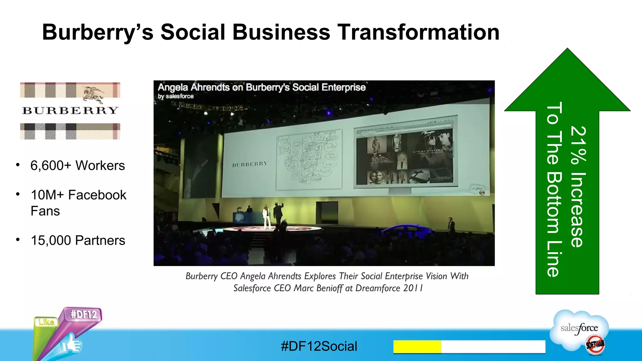 Burberry’s Social Business Transformation




                                                                                                     To The Bottom Line
                                                                                                       21% Increase
•  6,600+ Workers

•  10M+ Facebook
   Fans

•  15,000 Partners

                     Burberry CEO Angela Ahrendts Explores Their Social Enterprise Vision With 
                                Salesforce CEO Marc Benioff at Dreamforce 2011	





                                             #DF12Social
 
