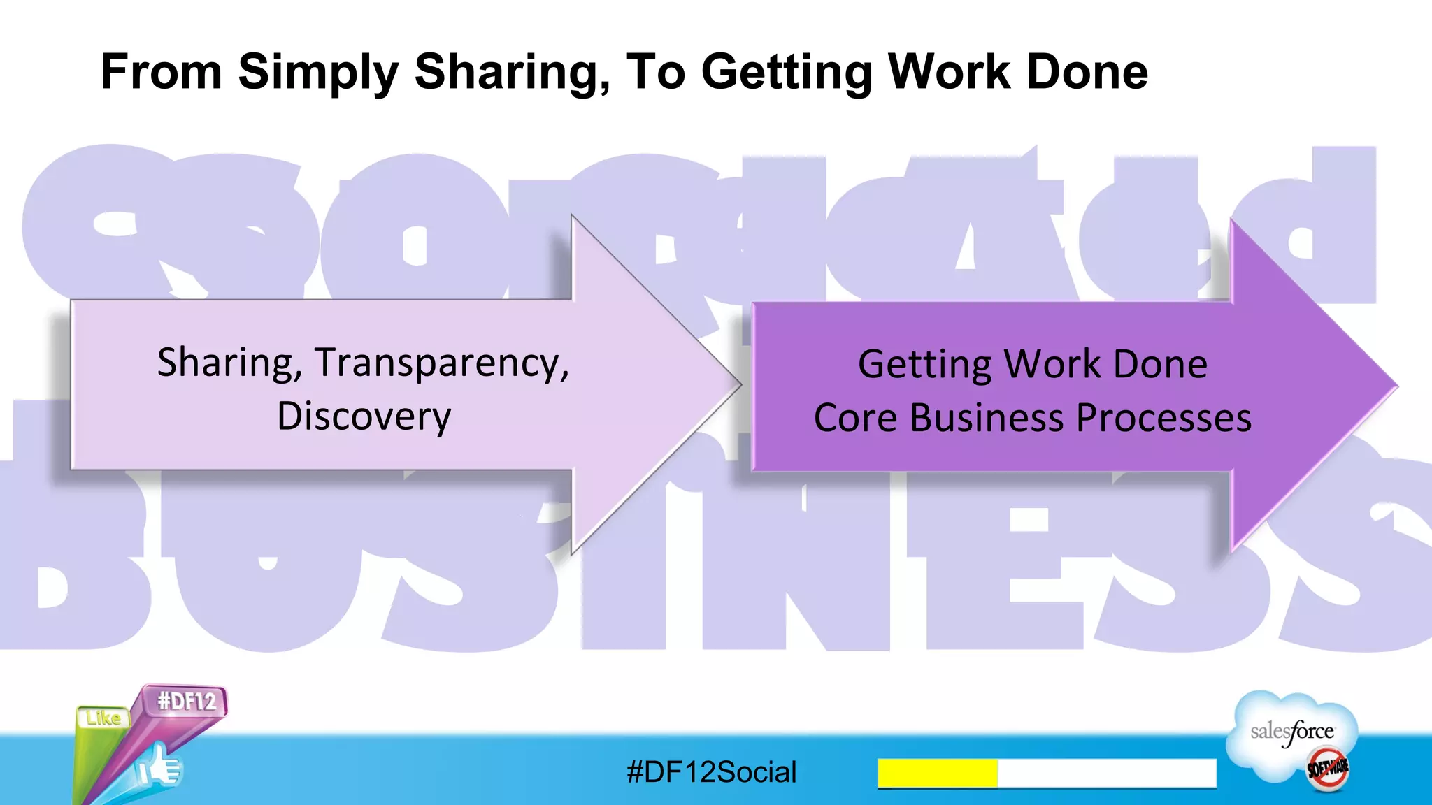 From Simply Sharing, To Getting Work Done




 SOCIAL
Connected
   Sharing,	
  Transparency,	
                     Ge4ng	
  Work	
  Done	
  



Enterprise
         Discovery	
                             Core	
  Business	
  Processes	
  



BUSINESS
                                   #DF12Social
 
