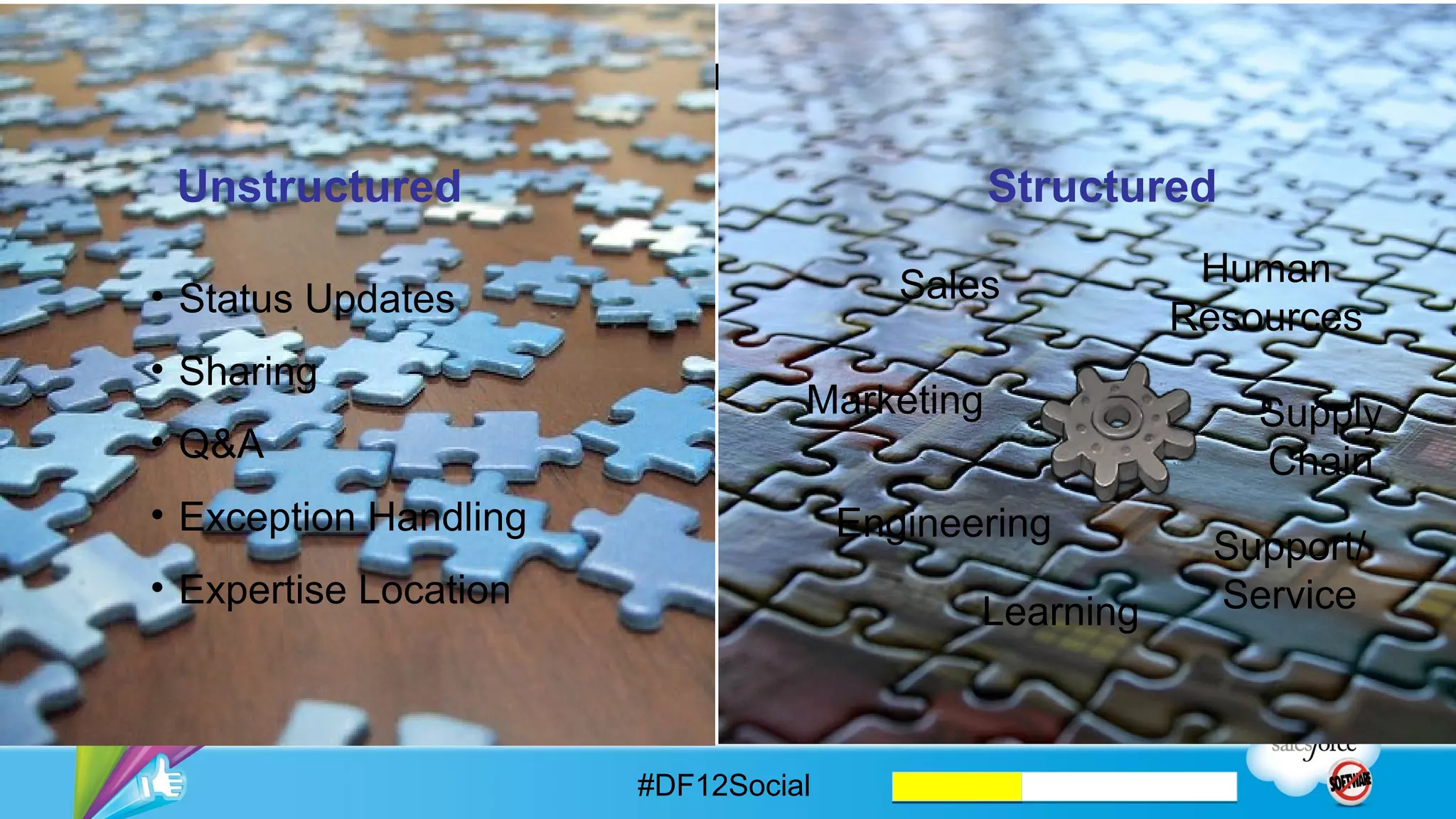 Integrating Social Into Core Business Processes

  Unstructured                                 Structured

                                          Sales           Human
 •  Status Updates
                                                         Resources
 •  Sharing
                                   Marketing                 Supply
 •  QA
                                                             Chain
 •  Exception Handling                 Engineering
                                                           Support/
 •  Expertise Location                                     Service
                                              Learning



                         #DF12Social
 