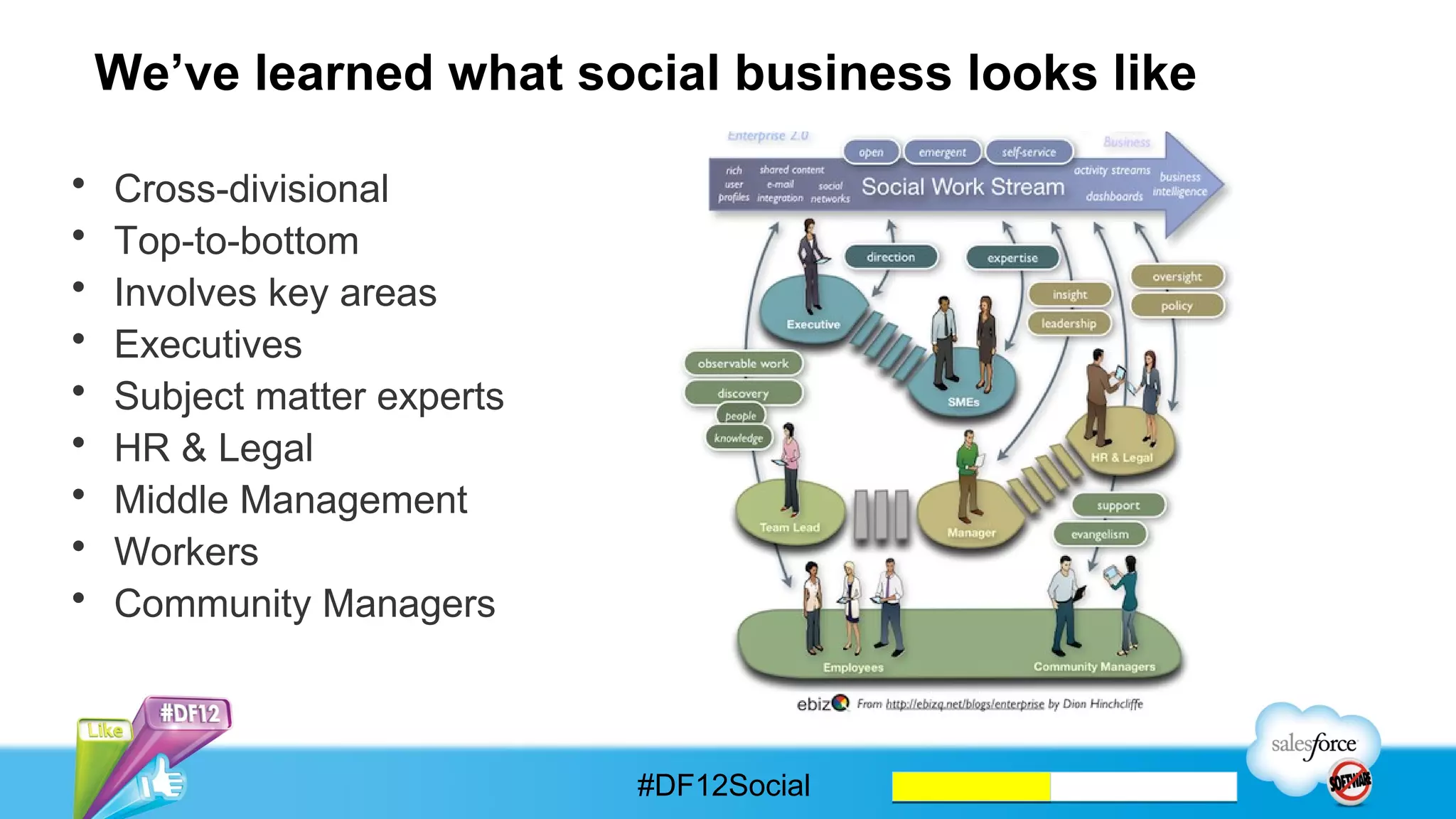 And that a certain skill is essential for best results...




                        #DF12Social
 