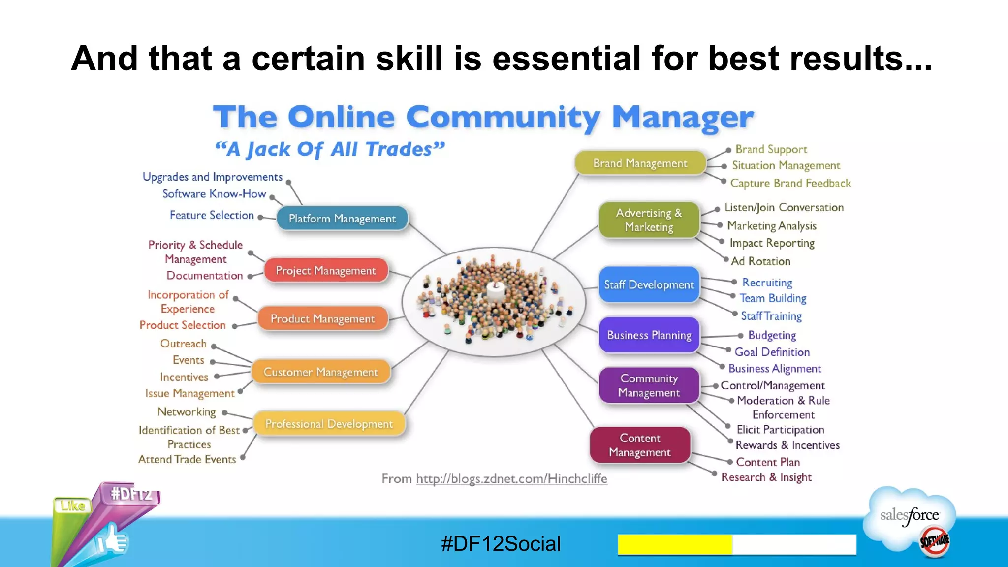 Warning: Let’s Not Get Carried Away!




                     #DF12Social
 