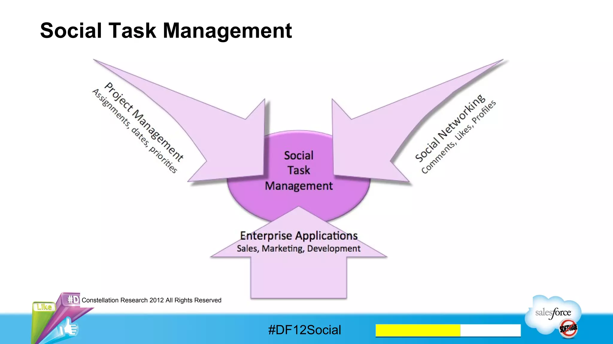 Salesforce Do.com




                    #DF12Social
 