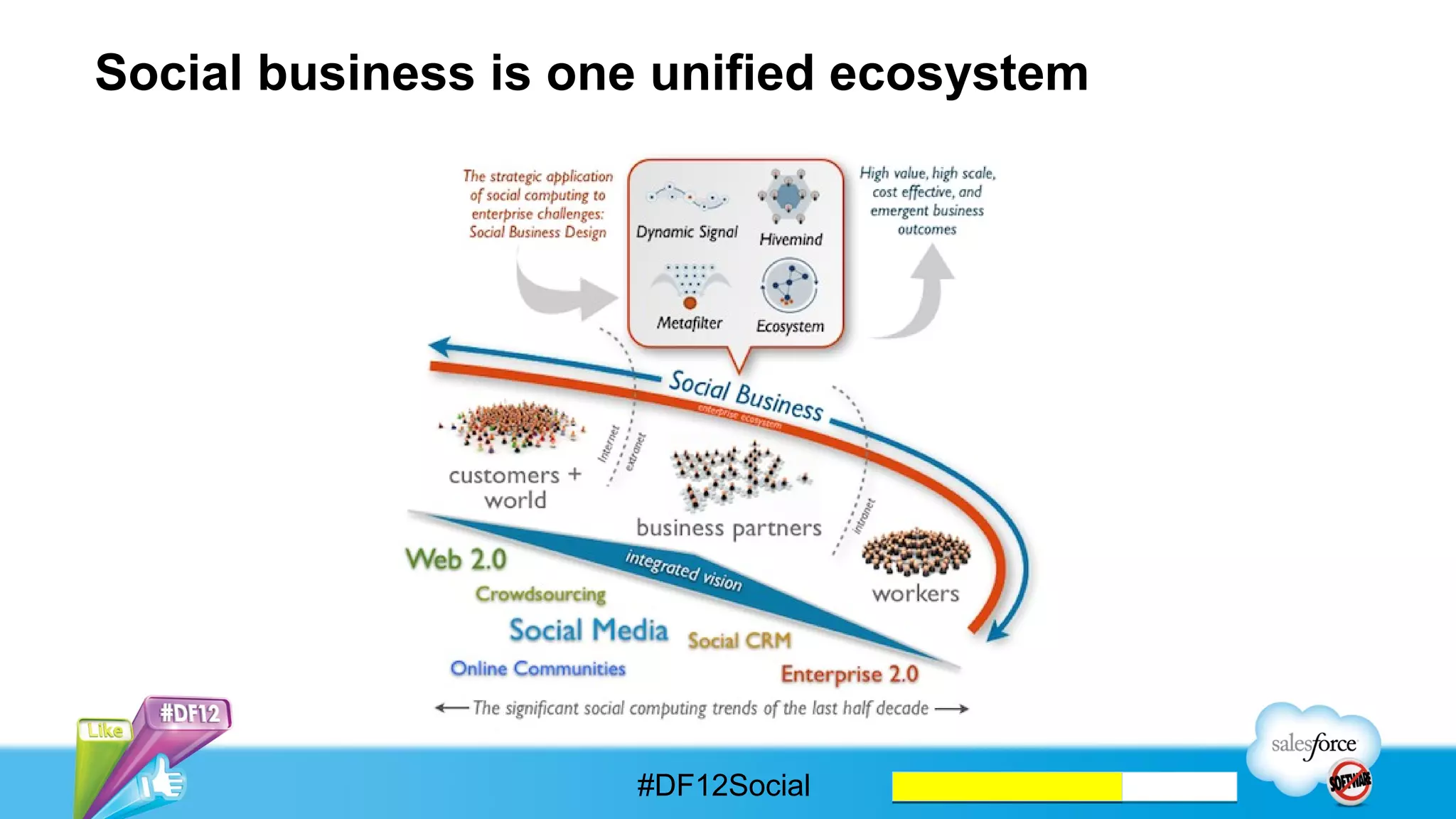 Reconciliation of existing transaction systems with
engagement systems




                      #DF12Social
 