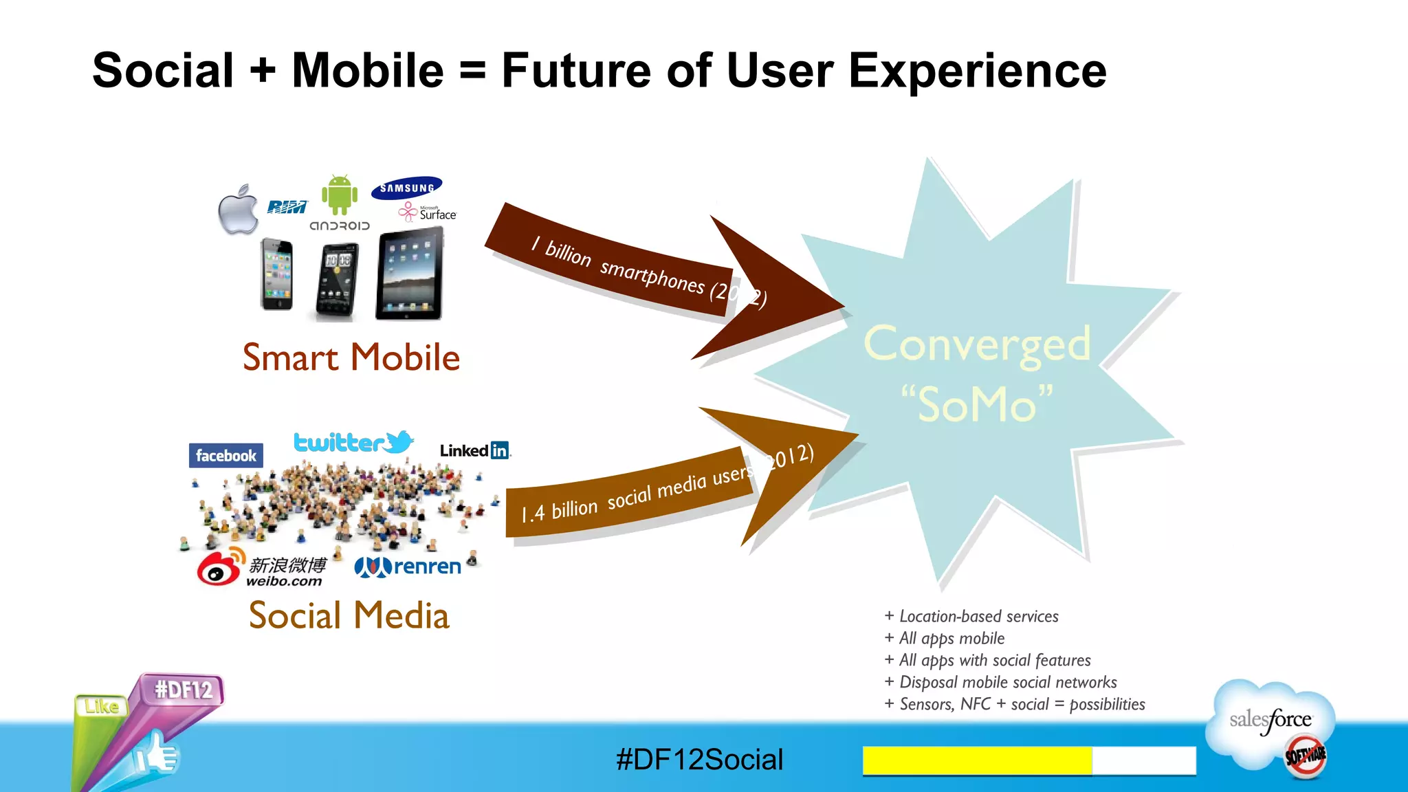 Theme:
Turning Insights Into Action




                      #DF12Social
 