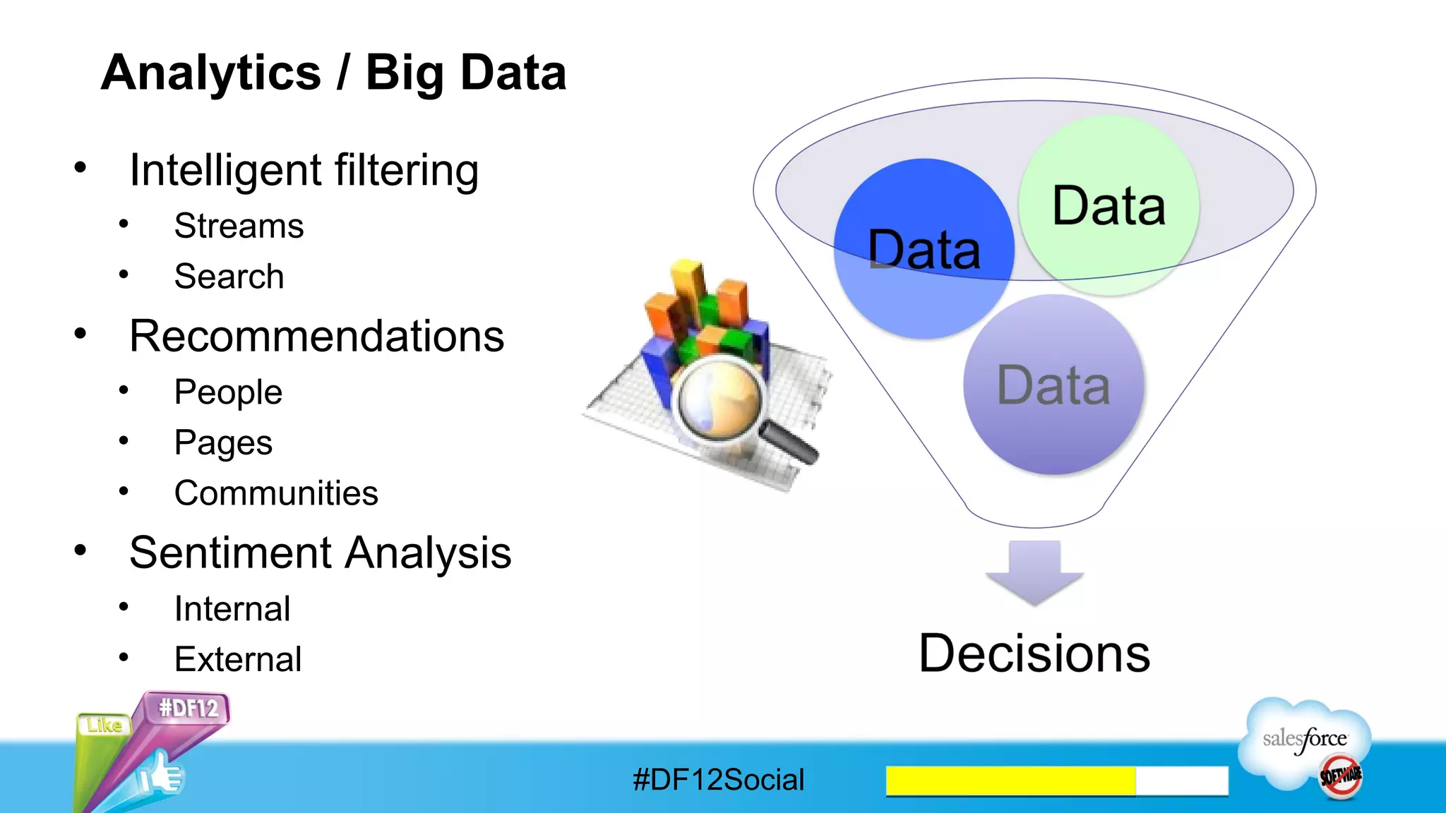 Social + data analytics = business intelligence




                      #DF12Social
 