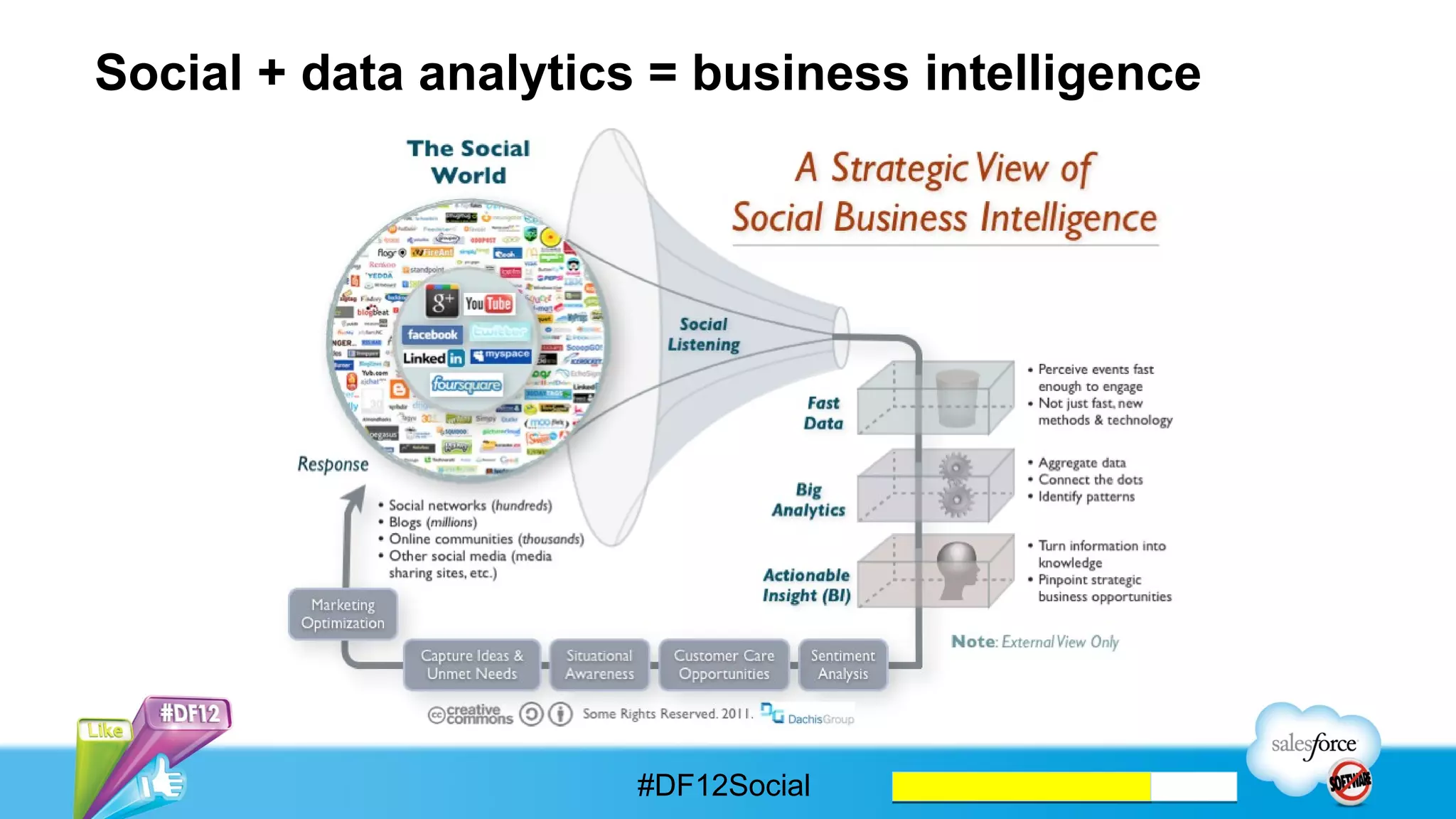Does Your Organization Have A Data Scientist?




                     #DF12Social
 