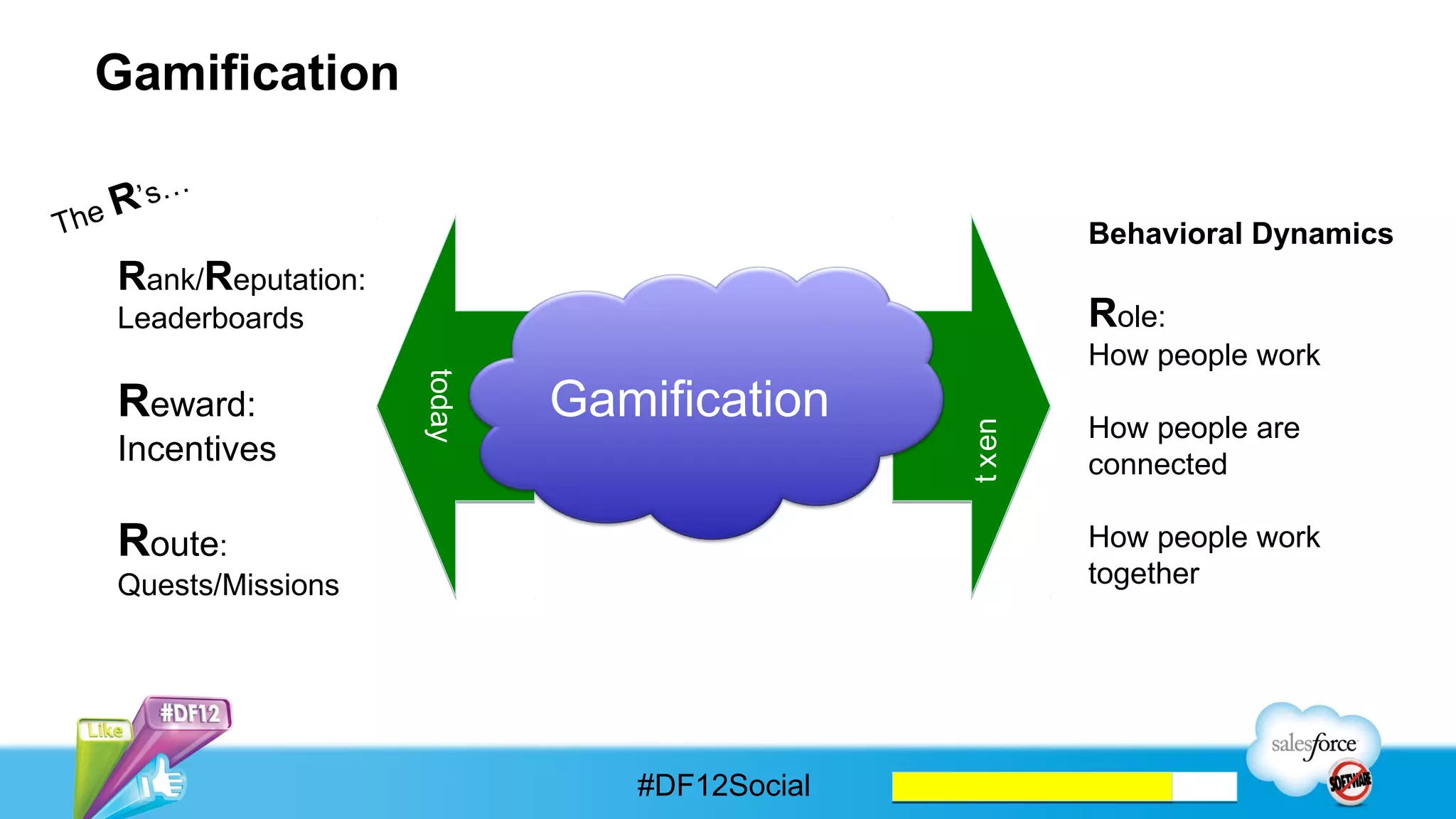 Marketing: The Next Vertical For Social Business




   2011 = SCRM      2012 = HCM       2013 = Marketing




                     #DF12Social
 