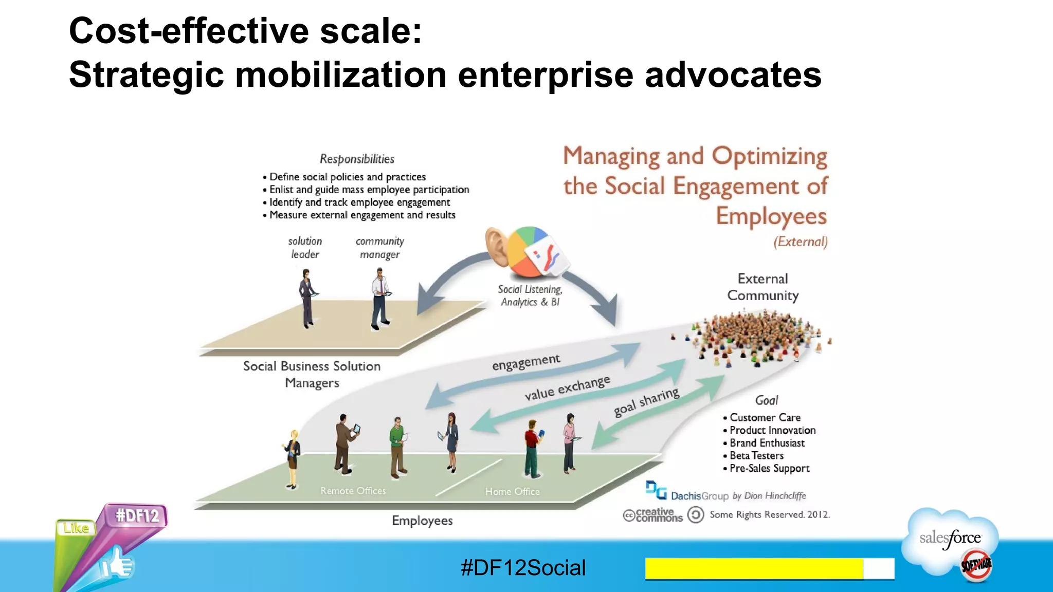 Stronger foundations for social business...




      ...dealing with regulatory, legal, and other issues seamlessly!

                          #DF12Social
 