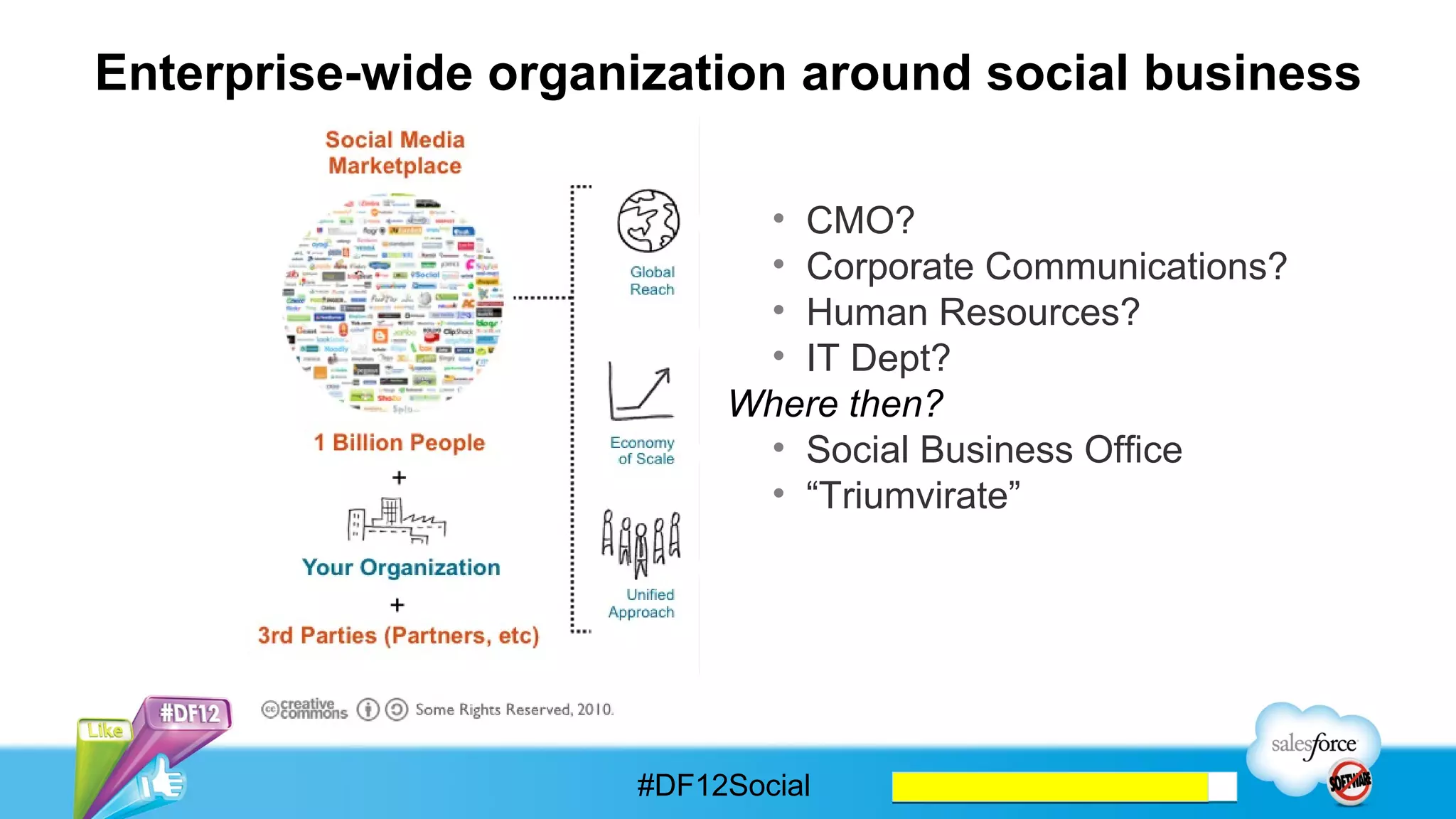 A C-level role for social media




                       #DF12Social
 