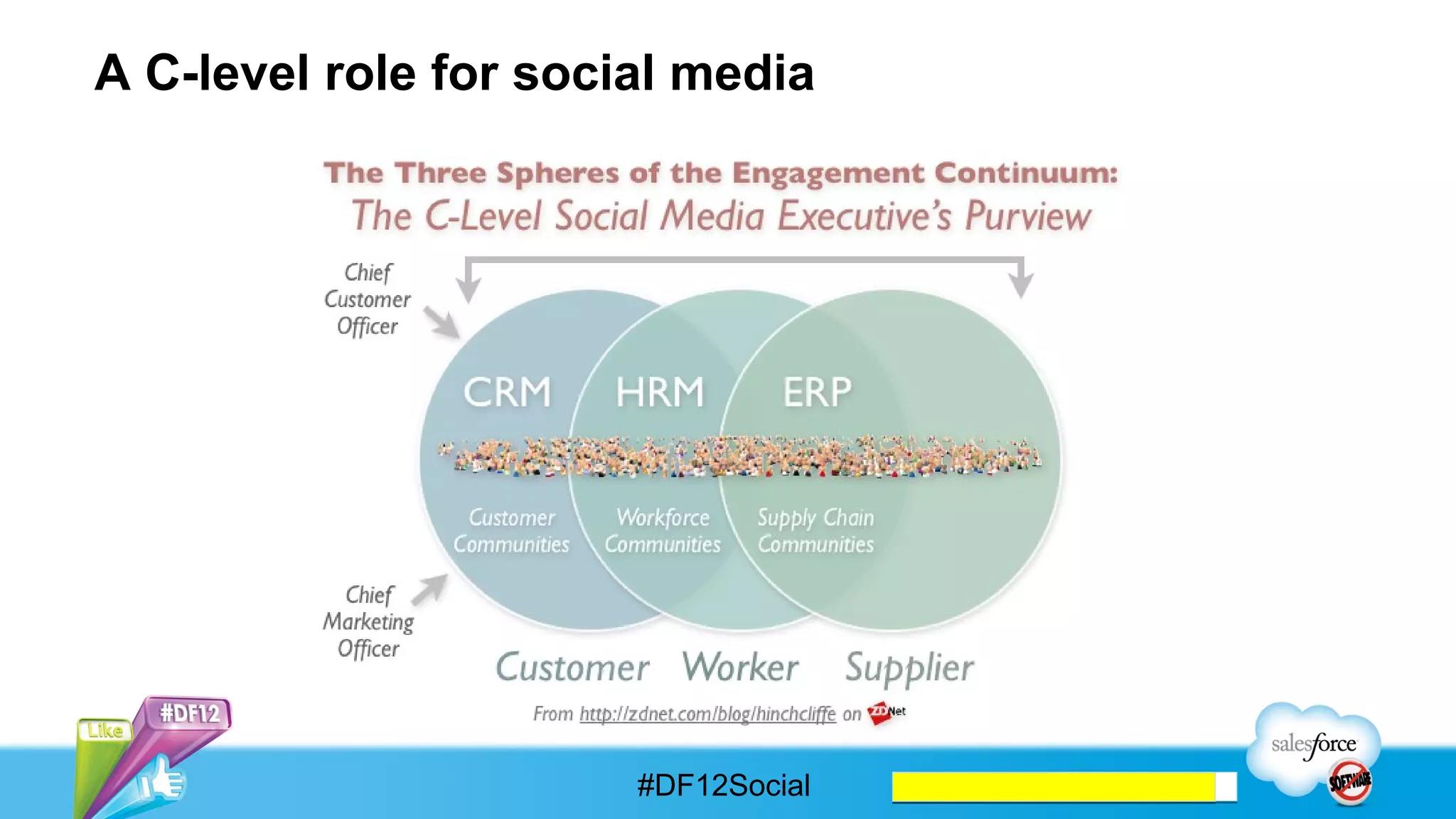 This role will enable social across the entire
business




                       #DF12Social
 