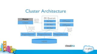 Phoenix - A High Performance Open Source SQL Layer over HBase | PDF