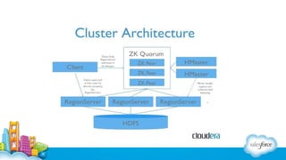 Phoenix - A High Performance Open Source SQL Layer over HBase | PDF