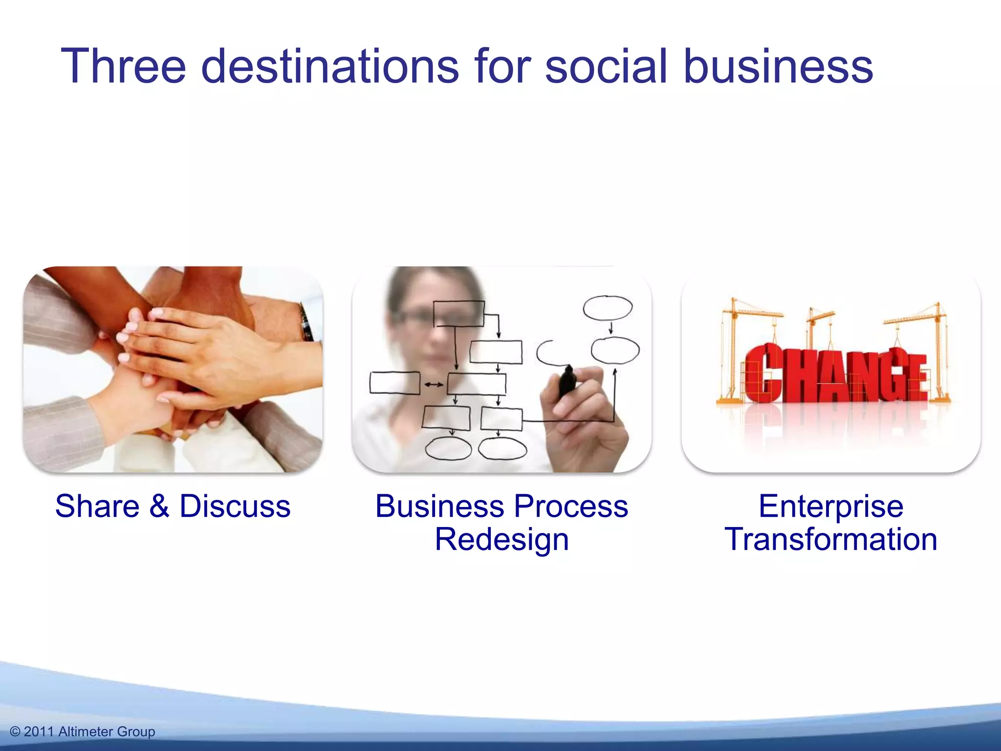 Three destinations for social business