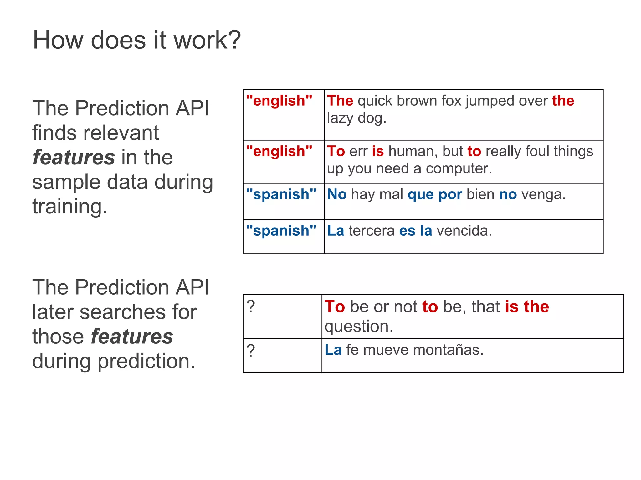 How does it work?

                     "english" The quick brown fox jumped over the
The Prediction API             lazy dog.
finds relevant
                     "english" To err is human, but to really foul things
features in the                up you need a computer.
sample data during   "spanish" No hay mal que por bien no venga.
training.
                     "spanish" La tercera es la vencida.


The Prediction API
later searches for   ?          To be or not to be, that is the
                                question.
those features
                     ?          La fe mueve montañas.
during prediction.
 
