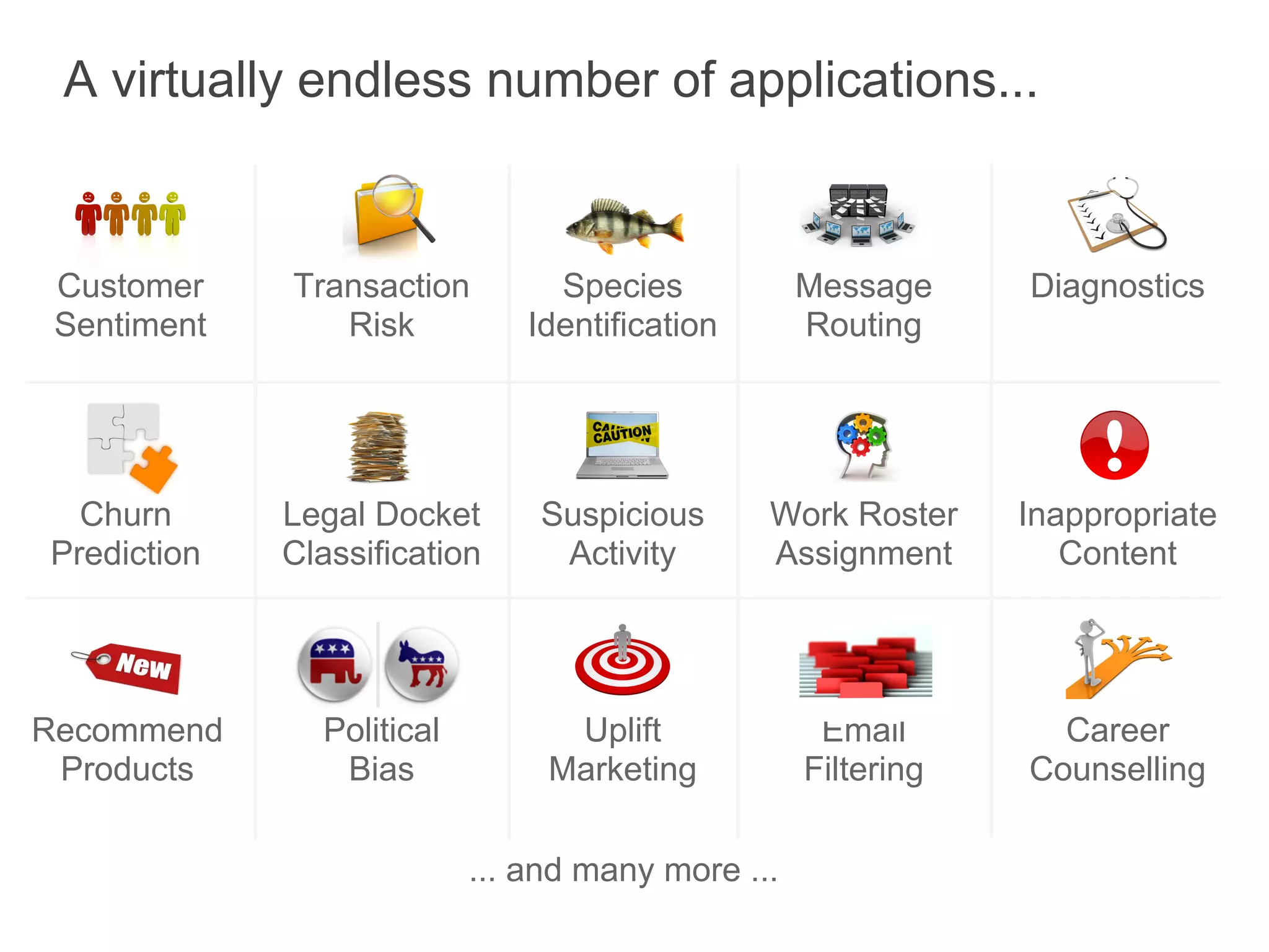 A virtually endless number of applications...


 Customer    Transaction         Species           Message     Diagnostics
 Sentiment      Risk           Identification      Routing




  Churn      Legal Docket      Suspicious       Work Roster    Inappropriate
Prediction   Classification     Activity        Assignment        Content




Recommend      Political         Uplift             Email        Career
 Products       Bias            Marketing          Filtering   Counselling

                           ... and many more ...
 