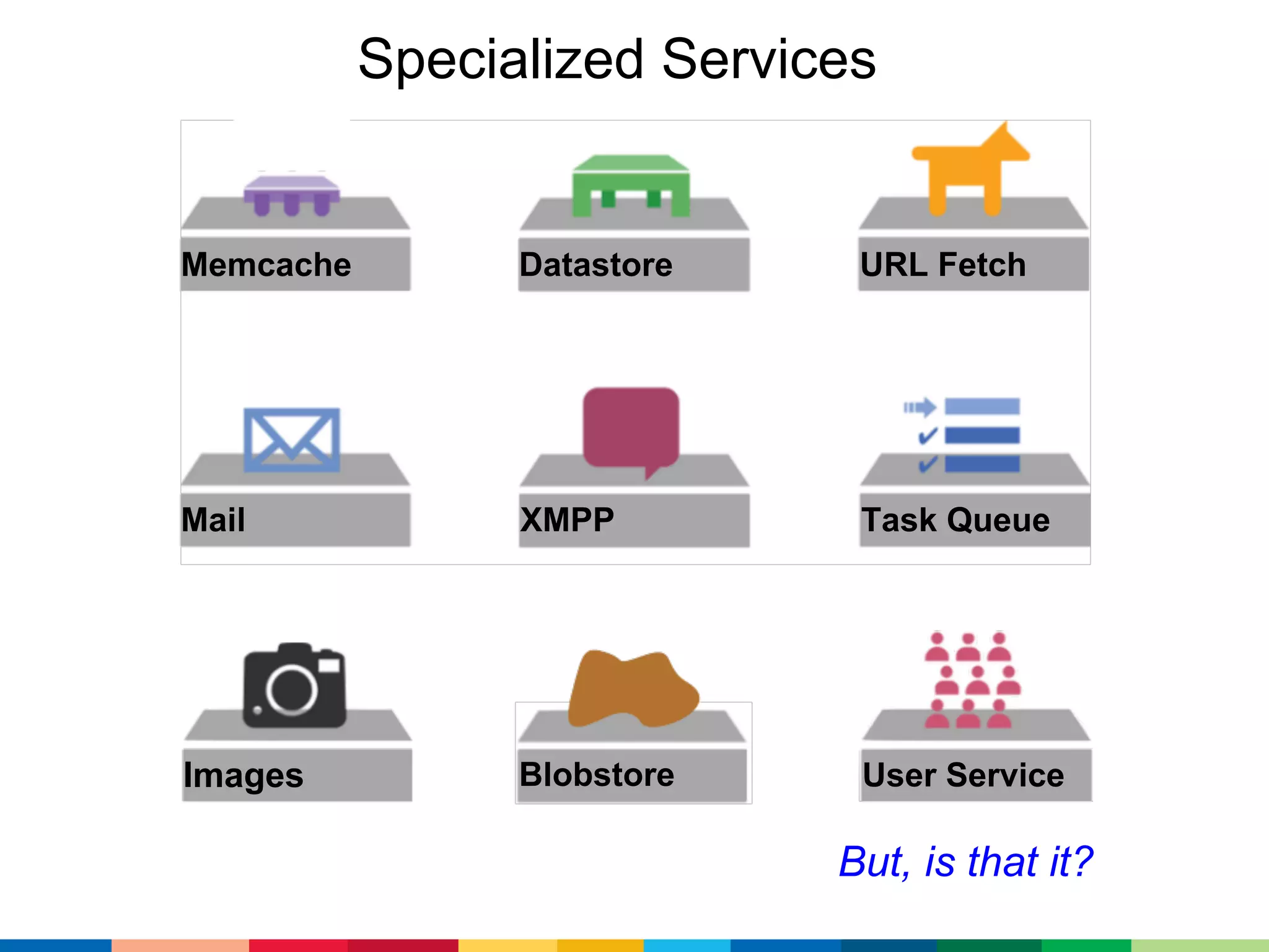 Specialized Services


Memcache         Datastore    URL Fetch




Mail             XMPP         Task Queue




Images           Blobstore    User Service

                             But, is that it?
 