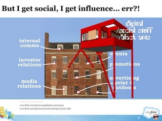 But I get social, I get influence… err?!//The rise of social mediawww.flickr.com/photos/iangallagher/490333150www.flickr.com/photos/jeremylevinedesign/28159779689