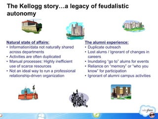 The Kellogg story…a legacy of feudalistic
autonomy



Natural state of affairs:                  The alumni experience:
• Information/data not naturally shared    • Duplicate outreach
  across departments                       • Lost alums / Ignorant of changes in
• Activities are often duplicated            careers
• Manual processes: Highly inefficient     • Inundating “go to” alums for events
  use of scarce resources                  • Reliance on “memory” or “who you
• Not an ideal way to run a professional     know” for participation
  relationship-driven organization         • Ignorant of alumni campus activities
 