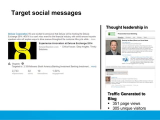 Target social messages
Thought leadership in
groups

Traffic Generated to
Blog
 351 page views
 305 unique visitors

 