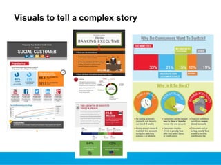 Visuals to tell a complex story

 
