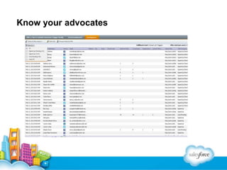 Know your advocates

 