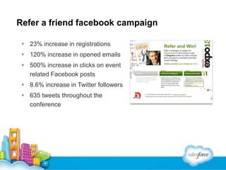 Refer a friend facebook campaign
 23% increase in registrations
 120% increase in opened emails
 500% increase in clicks on event
related Facebook posts
 8.6% increase in Twitter followers
 635 tweets throughout the
conference

 