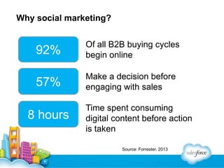 Why social marketing?

92%

Of all B2B buying cycles
begin online

57%

Make a decision before
engaging with sales

8 hours

Time spent consuming
digital content before action
is taken
Source: Forrester, 2013

 